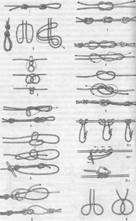 Узел 5. Узлы восьмерка прямой. Встречный булинь узел. Узел фламандская петля. Двойная восьмерка проводник узел.