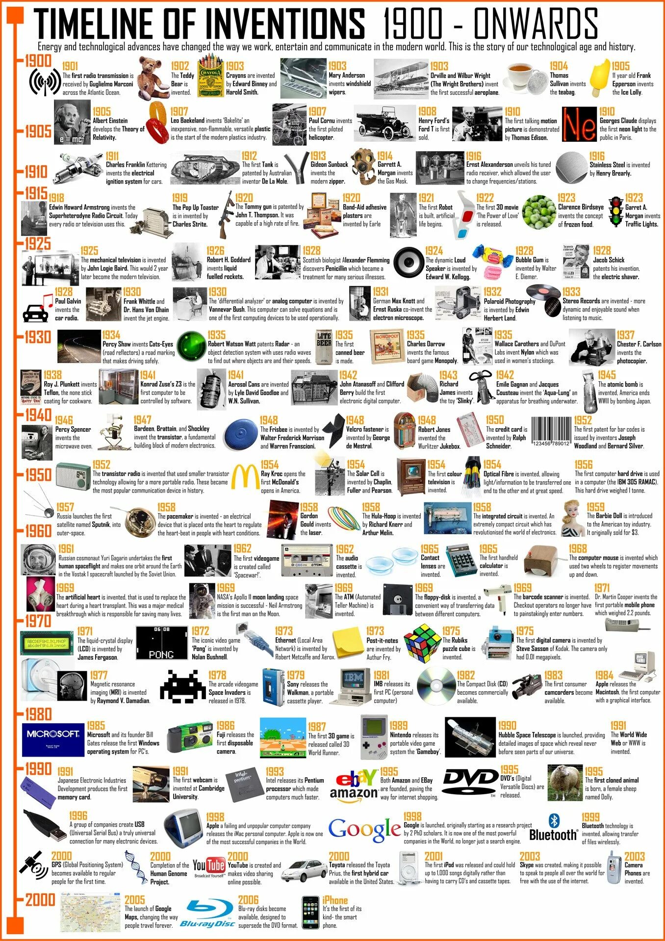 History of inventions. Timeline inventions. wheel invention. inventors and their inventions posters. poster of inventors.
