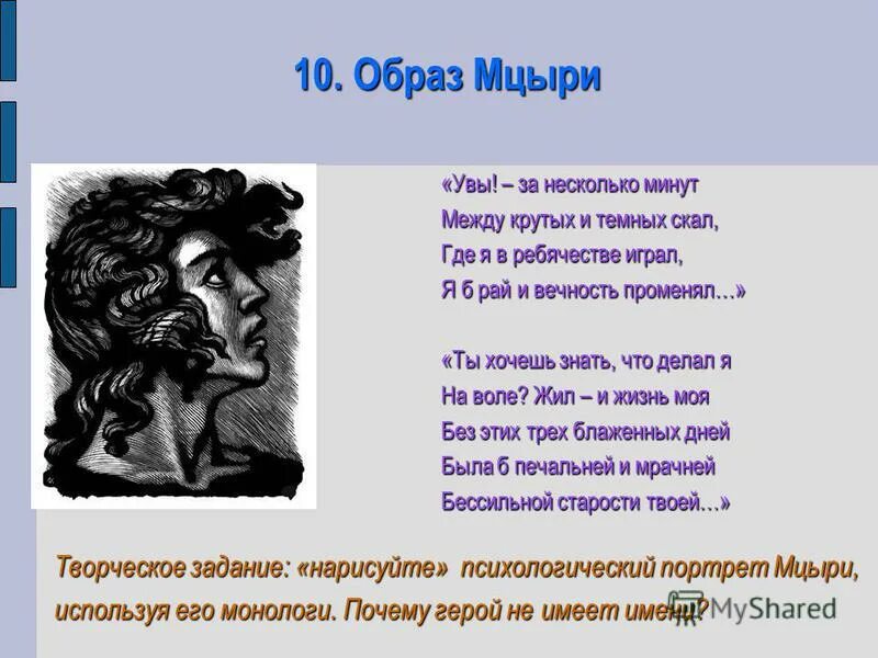 Описать мцыри. Образ Мцыри.