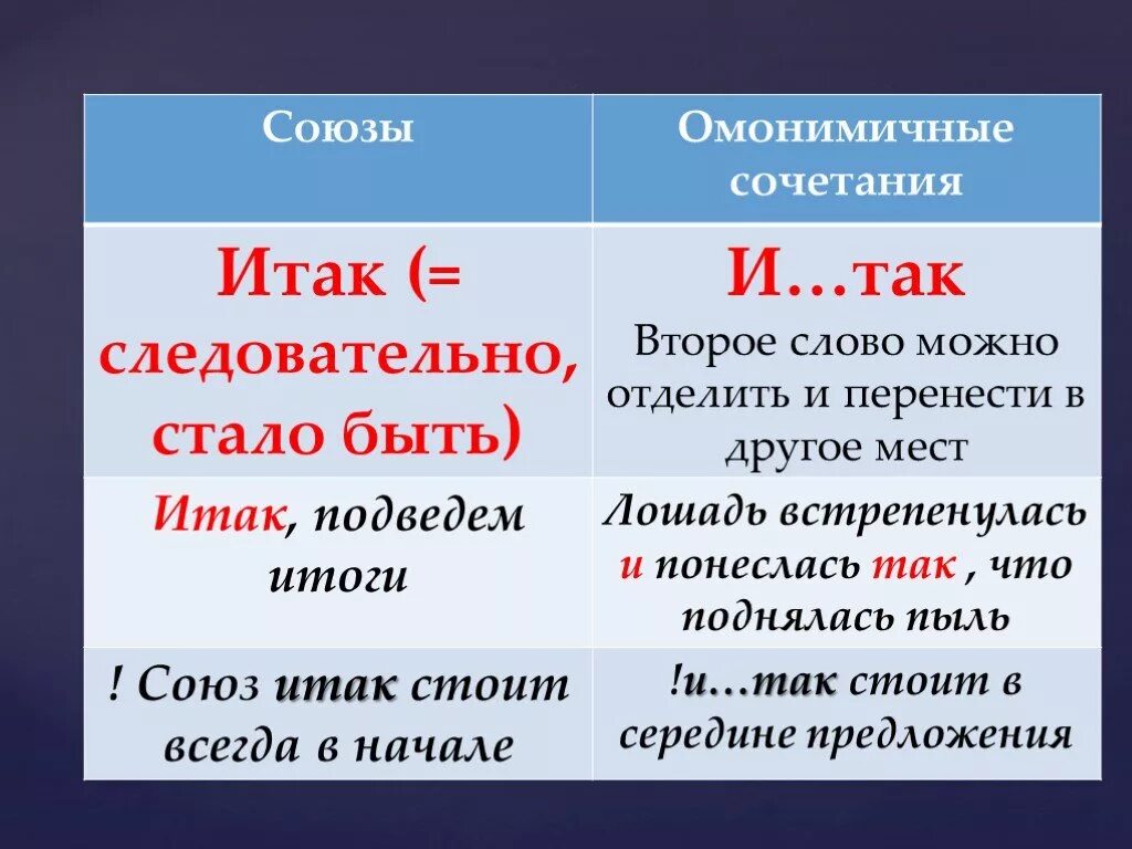 Итак умный. Итак или и так. итак и так правописание. итак пишется слитно или раздельно. правописание союзов итак.