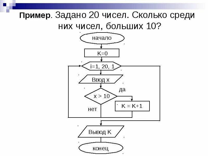 Контрольная работа основы алгоритмизации вариант 2 ответы. Алгоритмизация. Формализация Алгоритмизация. Алгоритмизация и программирование презентация. Примеры алгоритмизации и программирования.