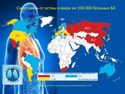 Заболеваемость астмой