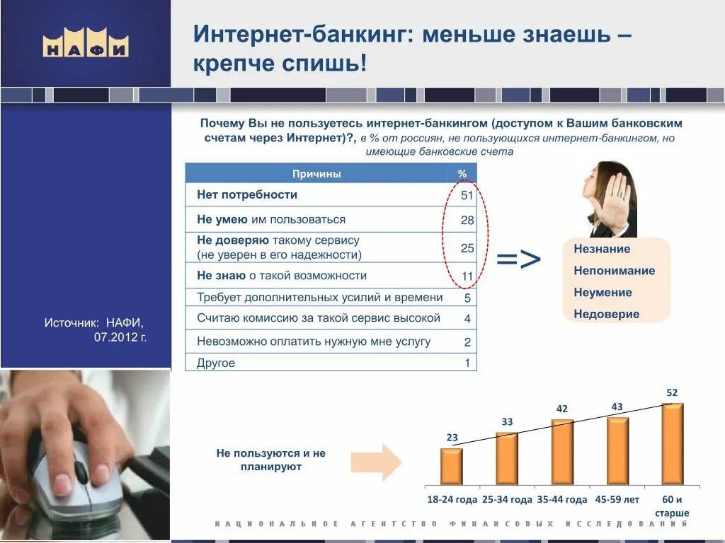 Пользователь интернет банкинга. Интернет банкинг. Перечислите возможности интернет-банкинга. Разработка интернет банкинга. Возможности интернет банкинг.