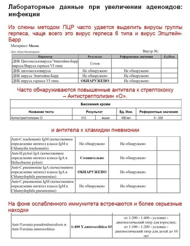 Асло анализ крови повышен. Асло анализ крови норма у детей. Норма асло в крови у детей. Показатель крови асло норма у детей. Асл-о анализ расшифровка у детей норма в таблице.