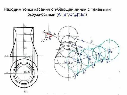 Правильные точки касания
