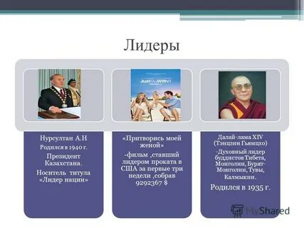 Лидеры проката