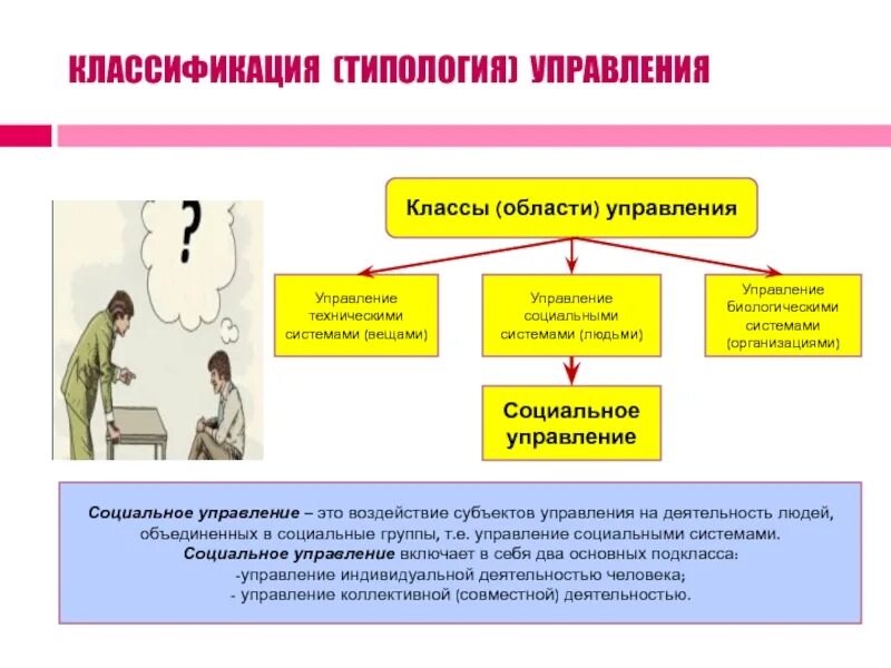 Управляющие классы. Классы управляемые. Структурные и неструктурные игры. Классы управляемые. Структурные сущности uml.