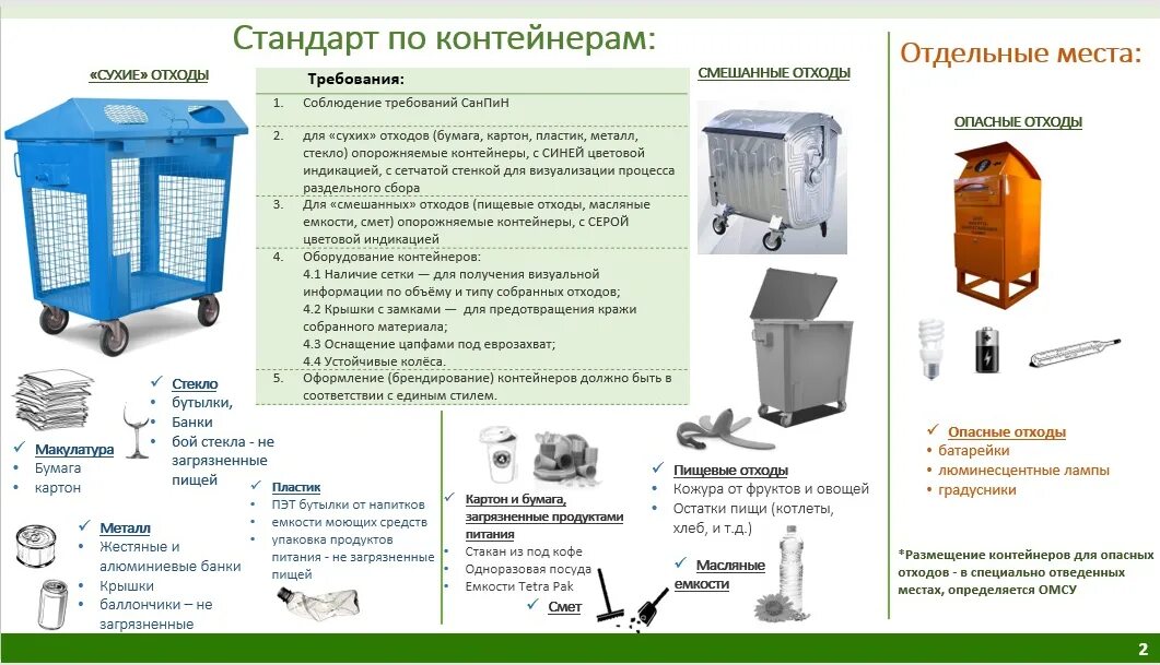 Маркировка контейнеров для отходов требования к контейнерам. Контейнер сбора ТКО табличка на контейнер. Контейнер для накопления ТКО. Табличка для контейнера накопления отходов на предприятии.