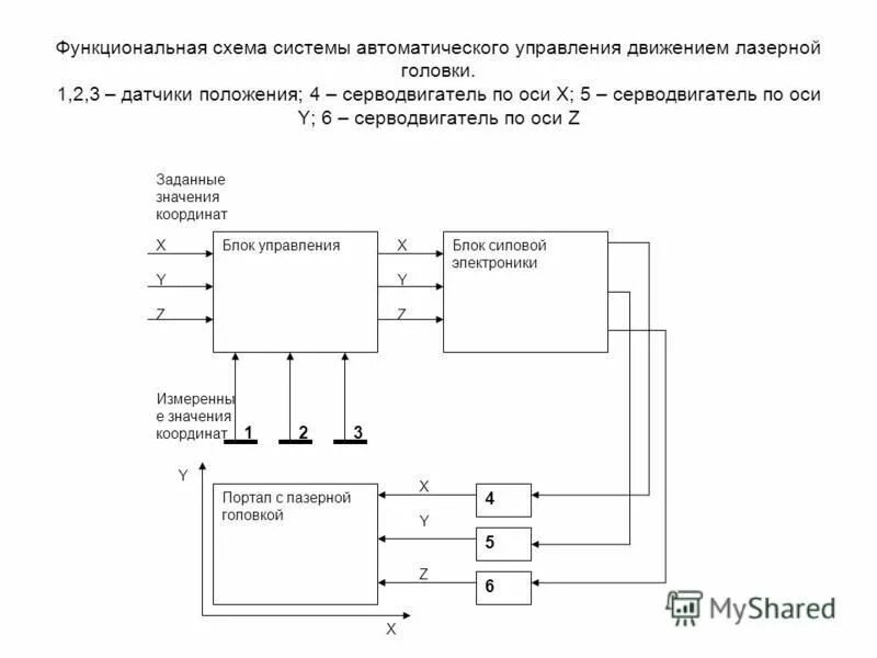 Системы автоматического управления движения. Системы автоматического управления движения