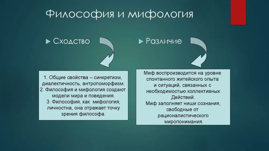 Мифология это в философии. Различия мифологии и философии. Философия и мифология сходства и различия. Сходства философии и мифологии.