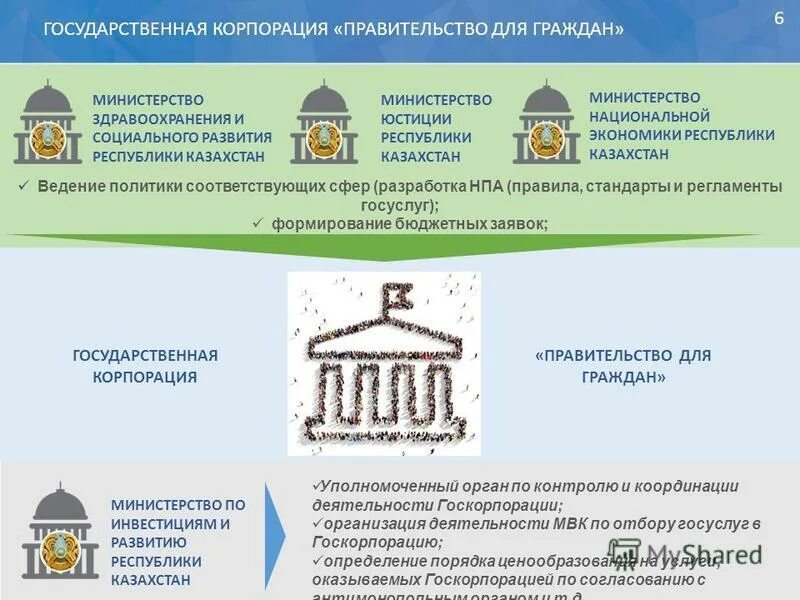 правительство для граждан. цон астана. нао госкорпорация правительство для граждан. нао "государственная корпорация правительство для граждан" атырау. цон логотип.