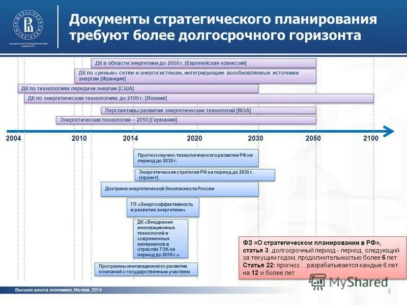 Документы стратегического планирования. Система документов стратегического планирования в РФ. Документ организации стратегический план. Документы стратегического планирования муниципального образования.