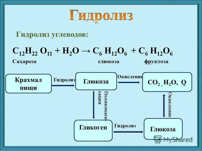 Крахмал кислород реакция