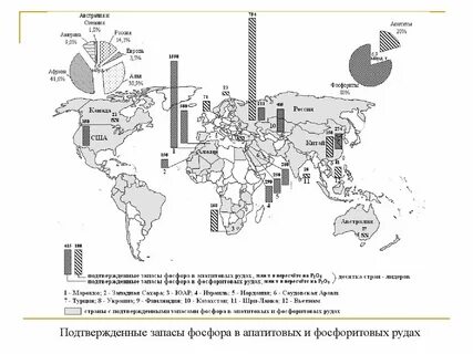 Добыча фосфоритов страны