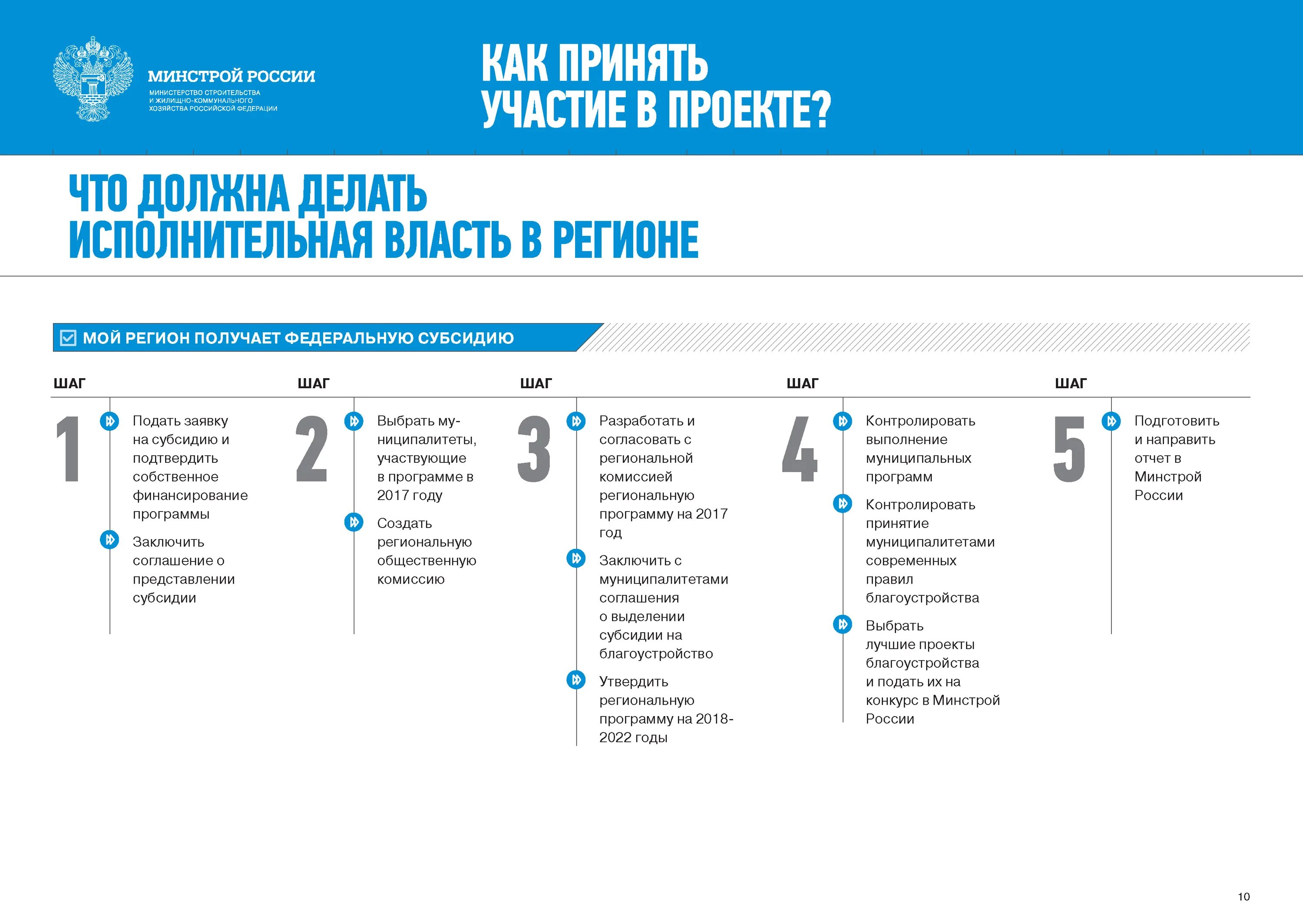 Программа формирование современной городской среды. Формирование комфортной городской среды. комфортная городская среда федеральная программа. приоритетный проект комфортная городская среда.