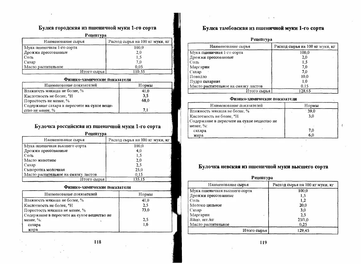 Технологическая карта хлеба пшеничного высшего сорта. Хлеб ГОСТ СССР рецепт. Булочка дорожная технологическая карта по сборнику рецептур. Пшеничный хлеб по ГОСТУ СССР рецепт.