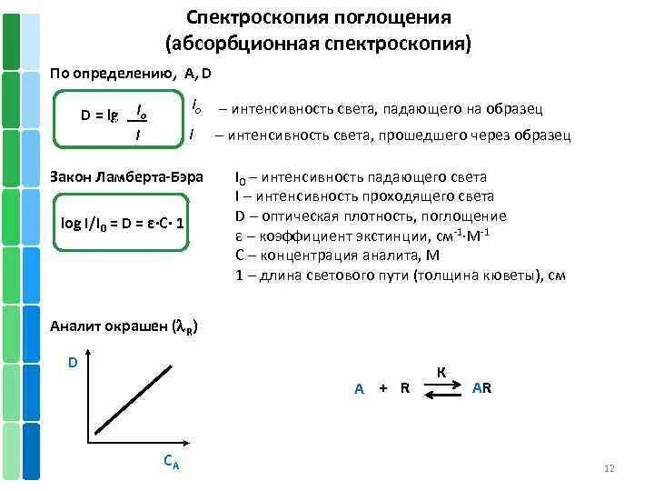 Интенсивность падающего света. Интенсивность падающего света формула. Интенсивность падающего излучения. Интенсивность падающего на образец света.