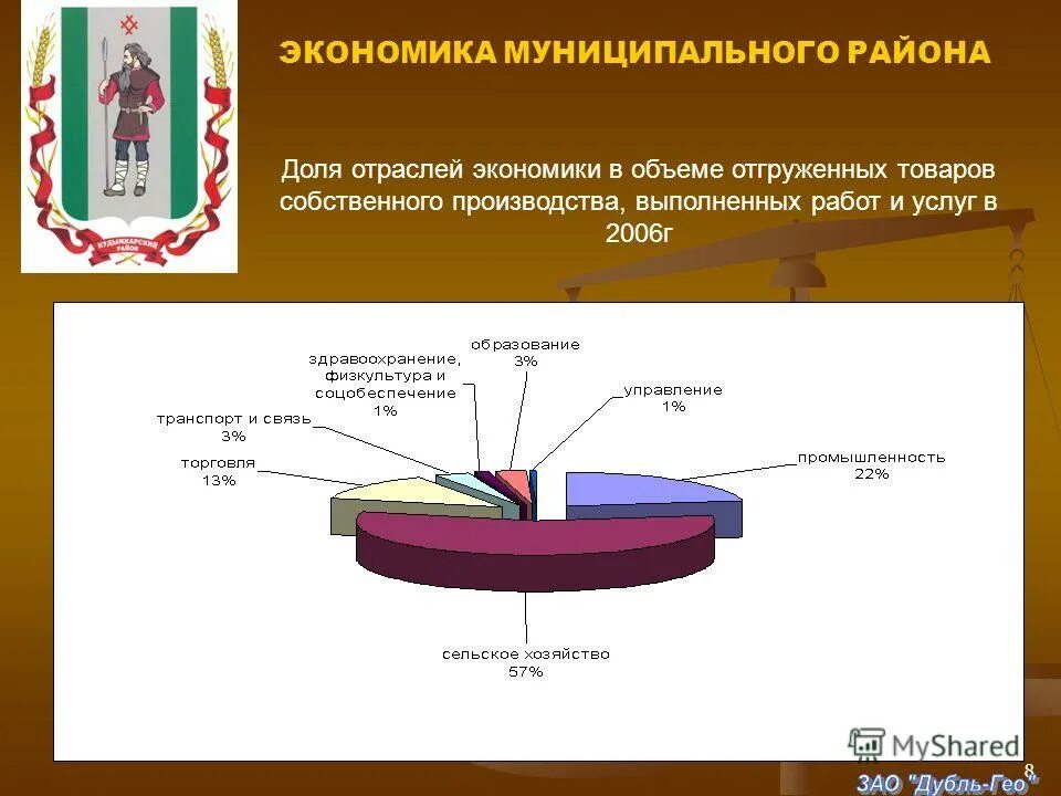 экономика муниципальных районов. какова хозяйственная специализация пермского края. отрасли экономики в московской области. крупные предприятия ленинградской области. основные направления социальной экономики.