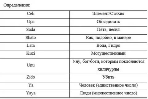 Геншин импакт язык