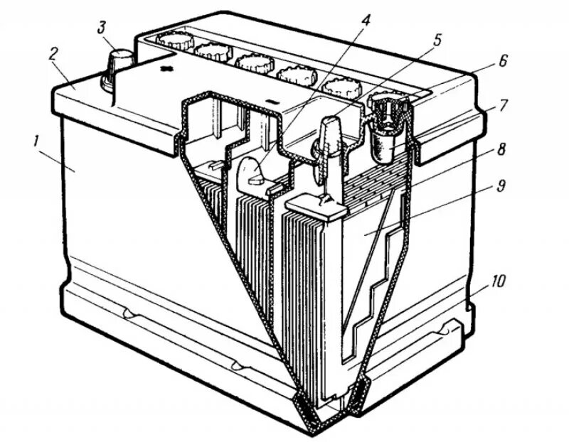 Внутреннее автомобильного аккумулятора. Конструкция аккумуляторной батареи 2кн220р. Конструкция аккумуляторной батареи типа 6ст-55п. Аккумуляторная батарея 6ст-55п схема. Аккумуляторная батарея 6ст-190 чертеж.