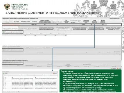 Закупки минфина