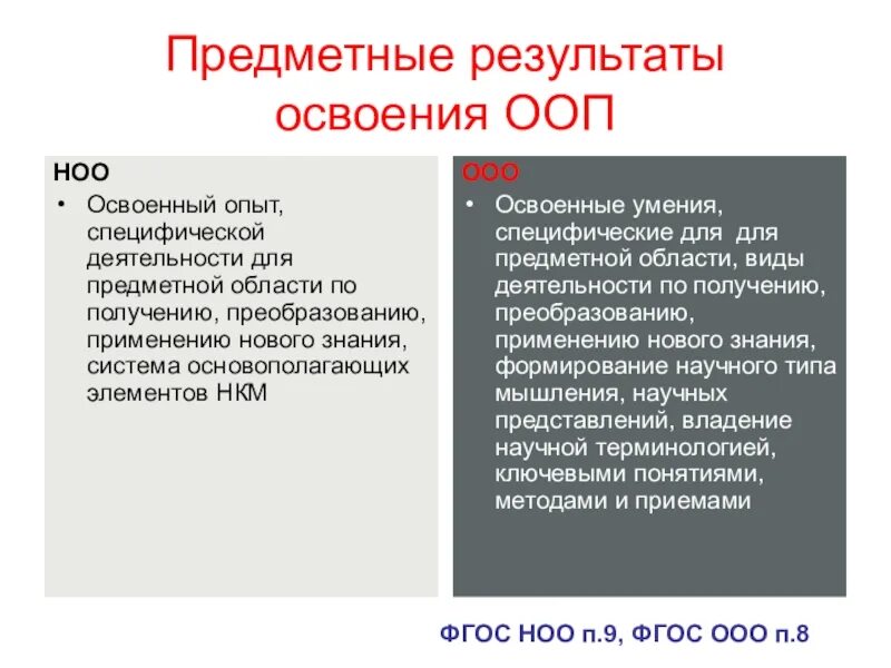 Предметные Результаты освоения ООП НОО. Результаты освоения ООП. ФГОС начального общего образования предметный результат. Предметные Результаты ФГОС НОО. Предметные результаты фгос новый