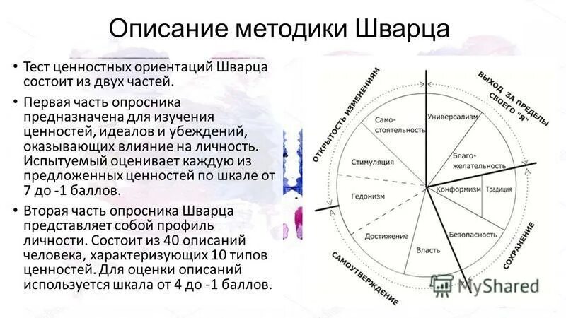 Ценностный опросник Шварца. Ш Шварц теория ценностей. Шкала ценностей ш. Шварца. Круг ценностей ш Шварца.