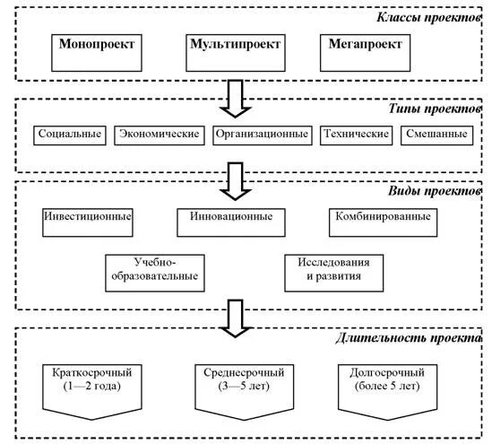 Информационные технологии в управлении проектами - презентация онлайн