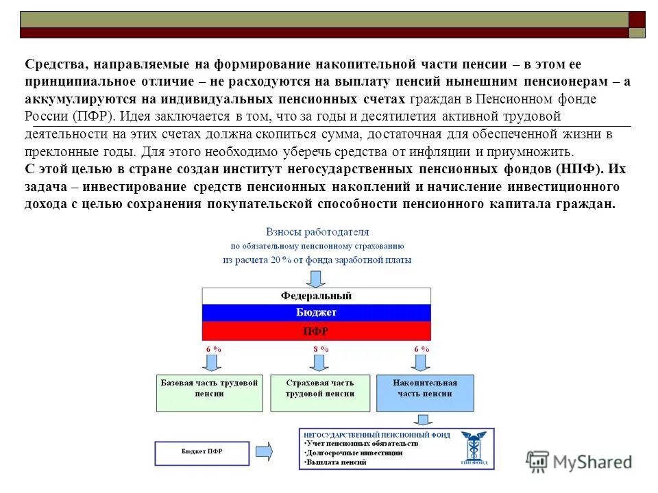 Выплачивая нынешним пенсионерам и формируемая. Не страховая пенсия. Пенсионный фонд инфографика. Выплачивая нынешним пенсионерам и формируемая. Как формируется пенсия.