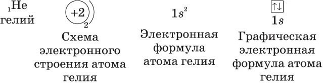 Какая формула гелия. Гелий электронное строение. Гелий электронная формула и графическая схема. Электронное строение гелия. Строение электронной оболочки гелия.