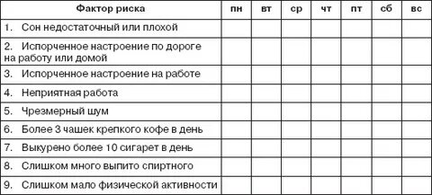 Тест управленческих способностей время героев