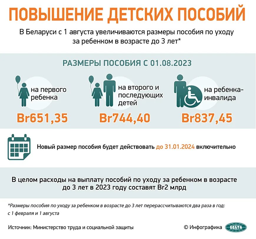 Детское пособие 2024 года беларусь