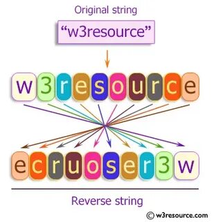 String given