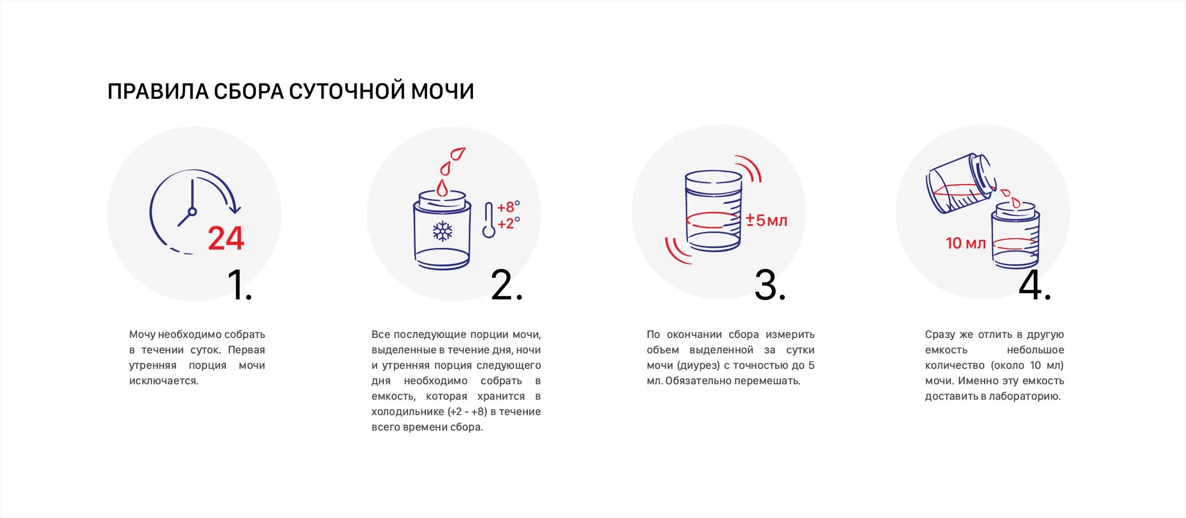 Суточный сбор мочи для анализа. Порядок сбора суточной мочи для анализа. Суточная моча исследование. Сдать суточный анализ мочи. Можно ли сдавать анализ мочи днем