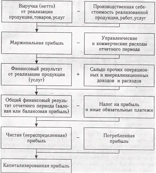 S7 рентабельность продукции. Финансовые результаты реферат. Финансовые результаты реферат. Финансовые результаты реферат. Финансовые результаты реферат.
