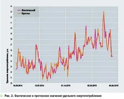 Как узнать точные прогнозы