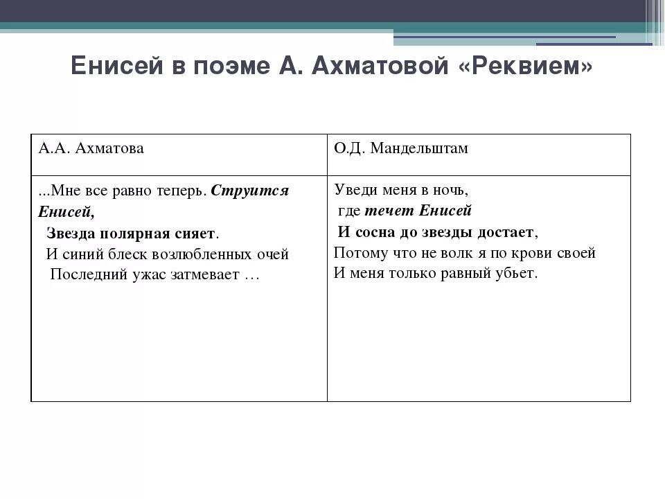 Поэма ахматова реквием мотивы. Реквием Ахматова. Отрывок из поэмы Реквием Ахматовой. План поэмы Реквием.