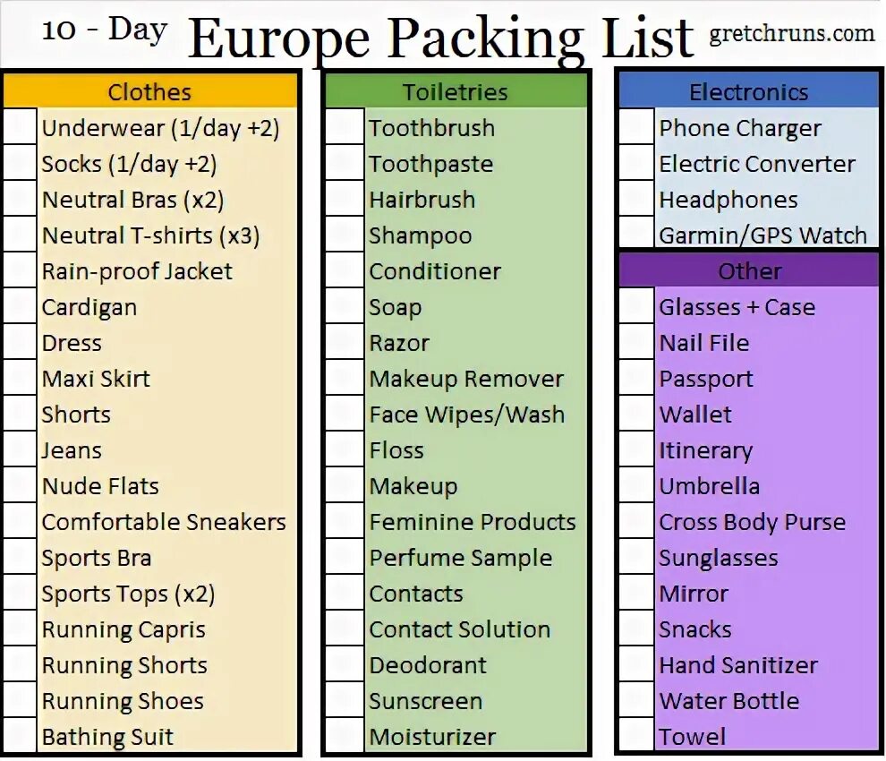 Packing list 10 Day. Packing list 10 Day February.