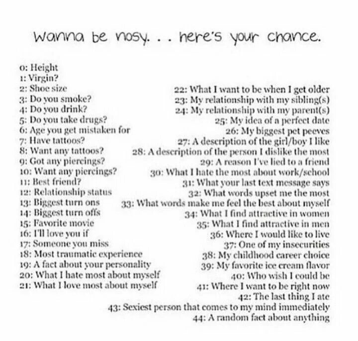 Getting to know me