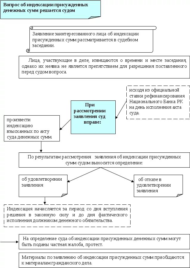 Индексация присужденных денежных сумм. Заявление об индексации взысканных судом денежных сумм. Индексация на индексацию присужденных сумм. Заявление об индексации присужденных денежных сумм.