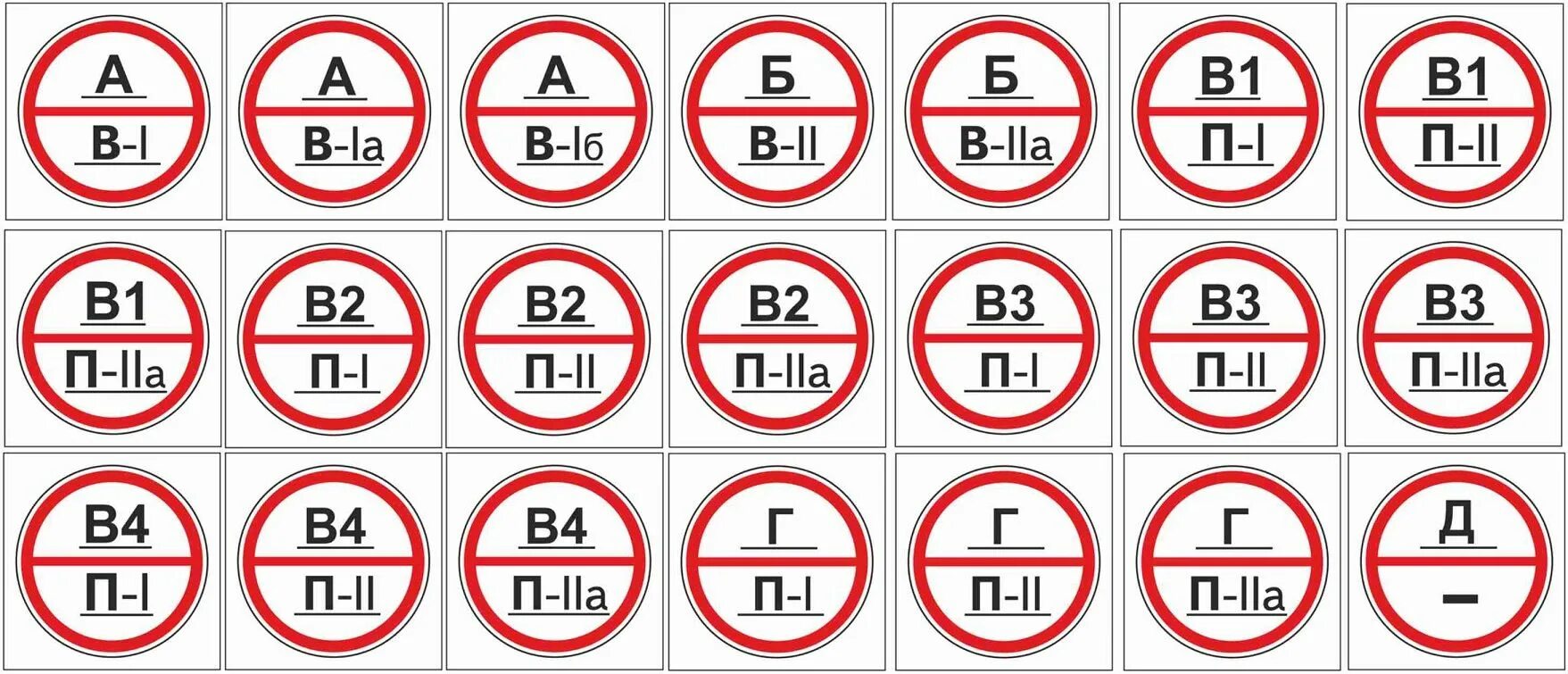 Табличка категория пожарной опасности помещения в2. Категории помещений по взрывопожароопасности в4 п2а. Знак категории помещения по пожарной безопасности в1. Знак категории помещения по пожарной безопасности в4 п2а. Что означает 4 дом