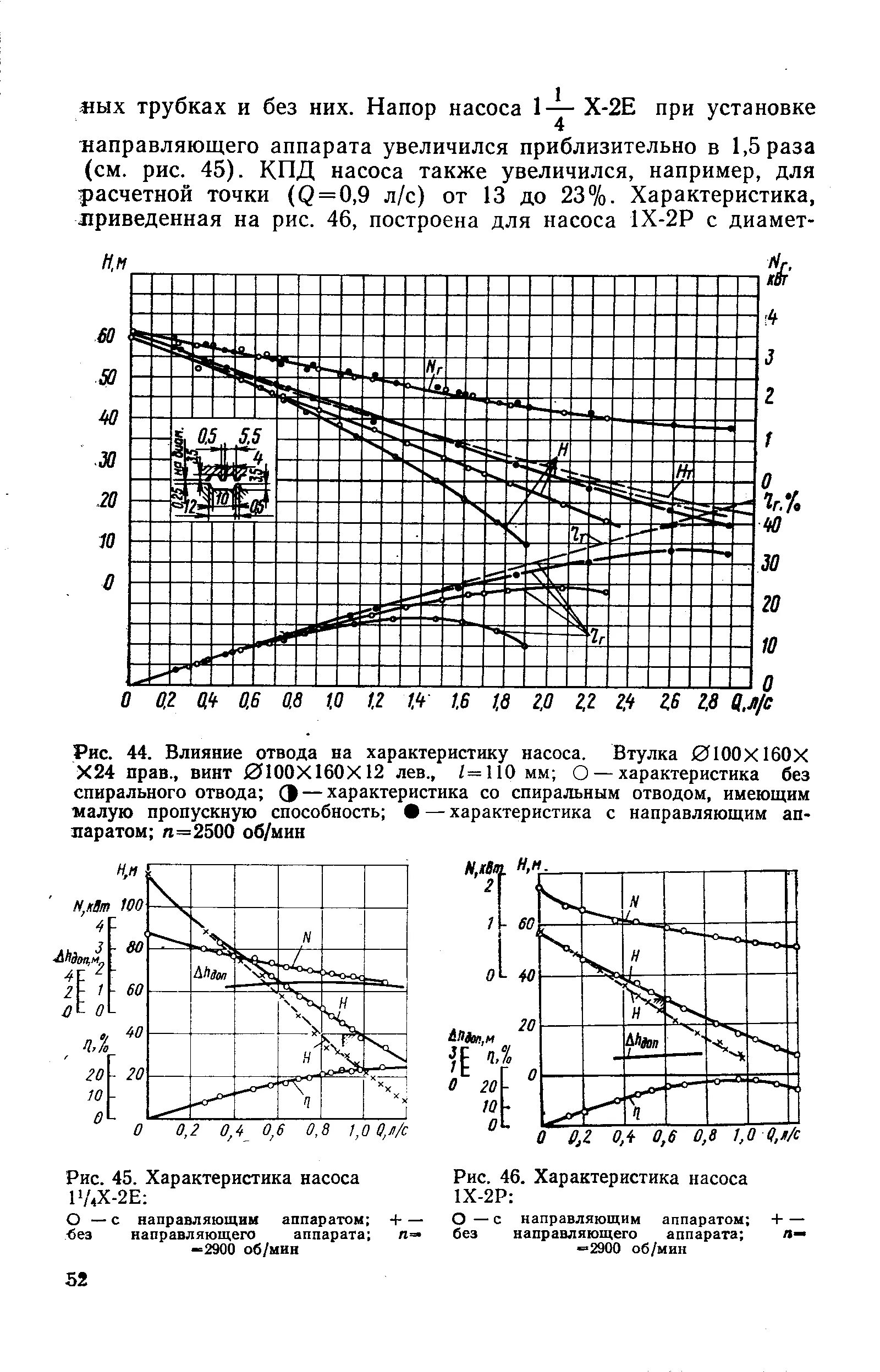 Насос винтовой мвн-10 чертеж. Характеристика винтовых насосов. Напорная характеристика винтового насоса. Производительность винтового насоса. Насос мвн -25 назначение.