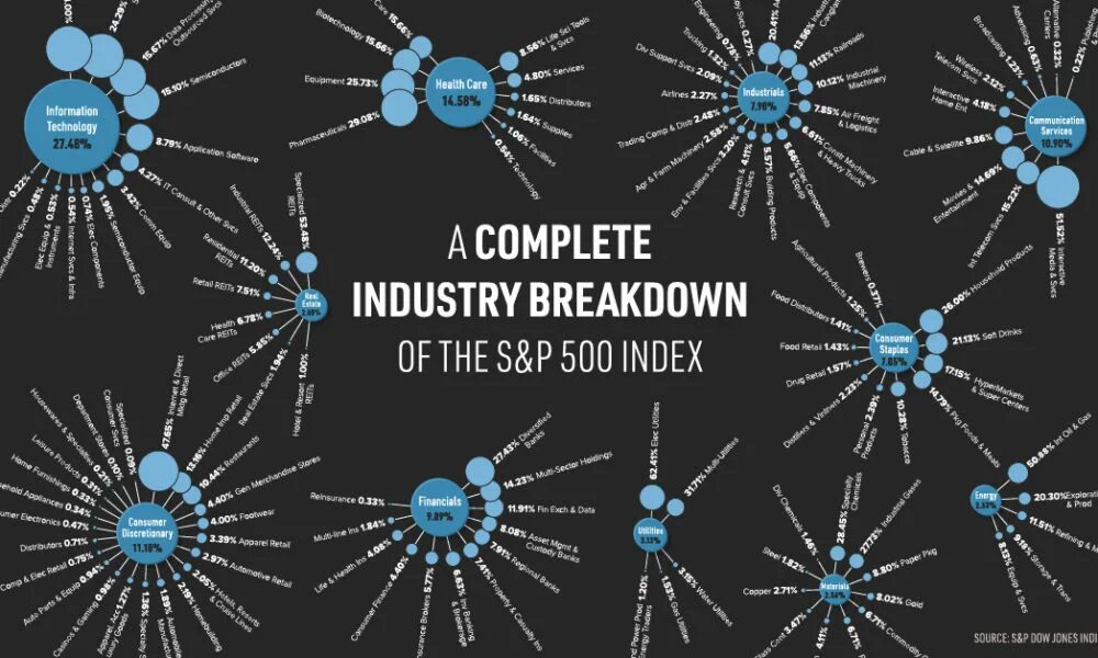 S p technology. S p technology. Sp 500 index. S p 500 логотип. S p technology.