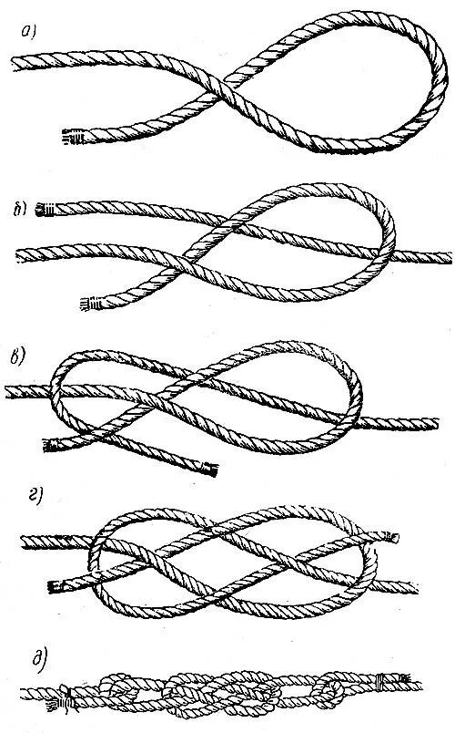 Узел швартовочный морской. Плоский морской узел. Схема завязывания морского узла. Узел Carrick Bend.