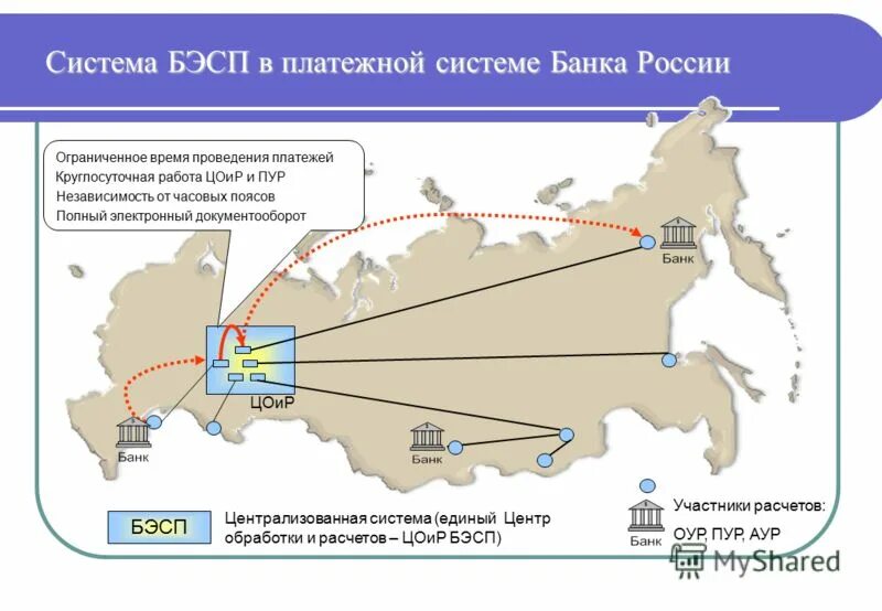 Схемы расчетов в платежной системе банка России в системе БЭСП. Система БЭСП схема. Система БЭСП банка России. Платежная система банка России.