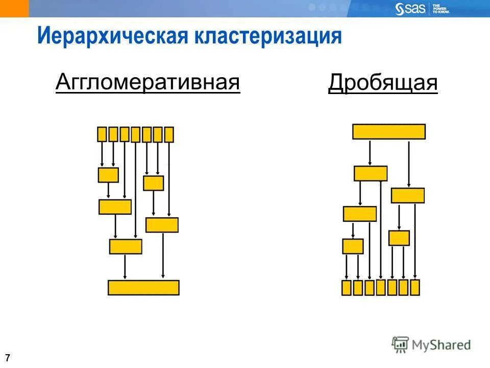 иерархические методы кластерного анализа. иерархические алгоритмы кластеризации. метод кластерного анализа презентация. иерархические методы кластеризации. иерархической агломеративной кластеризации.