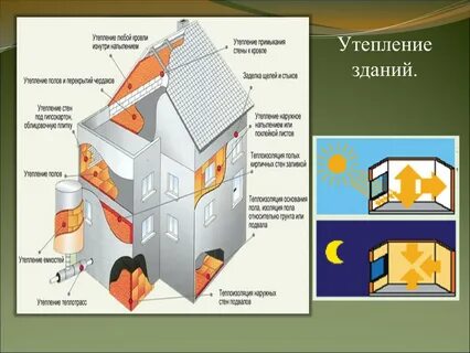 Теплоизоляция зданий