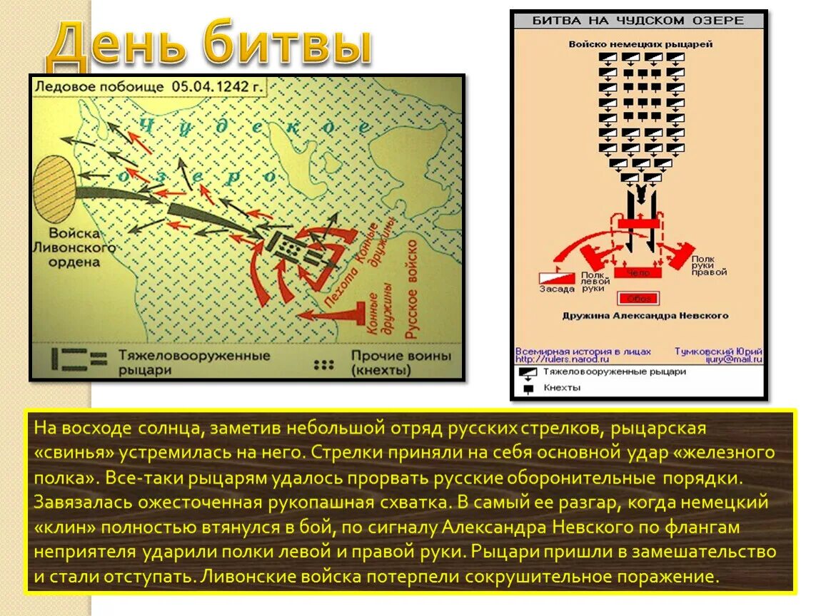 Ледовое побоище схема сражения. Ледовое побоище 1242 карта. Ледовое побоище схема боёв. Ледовое побоище 1242 схема.