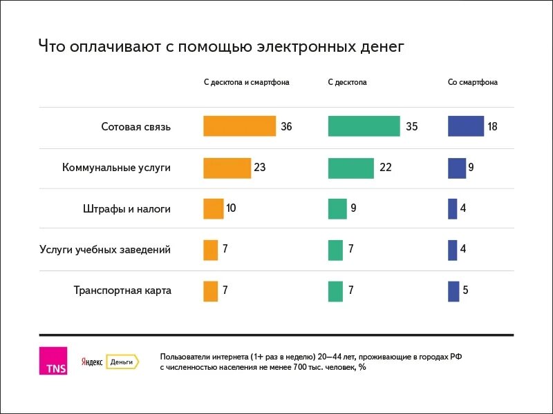 Платежи с помощью
