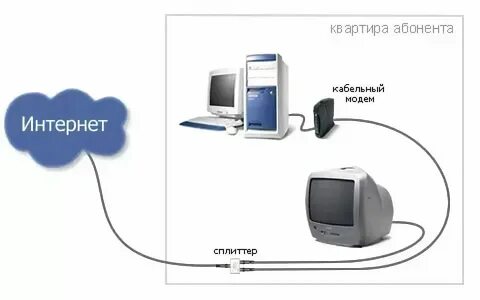 Номера телефонов подключение телевидение